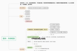 《天命轮回》三职业+复古+V8引擎+神魔之体+盾牌锻造+血石锻造+项链淬炼