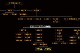 《天灾OL》单职业+专属+新GOM引擎+三大陆+假人+元灵合成+神魔之体